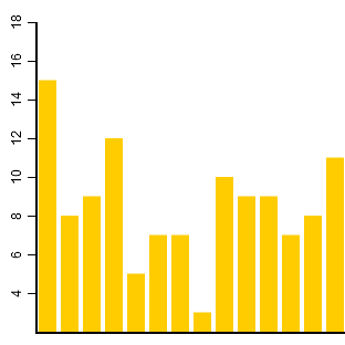 Hvilke lørdags lottotal blev mest udtrukket i 2019